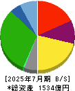 くら寿司 貸借対照表 2025年7月期