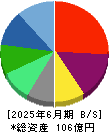 テノ．ホールディングス 貸借対照表 2025年6月期