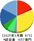 タカラトミー 貸借対照表 2025年3月期 タカラトミー 貸借対照表 2025年3月期