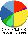 タカラトミー 貸借対照表 2024年6月期