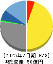 ザッパラス 貸借対照表 2025年7月期