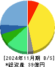 アルバイトタイムス 貸借対照表 2024年11月期
