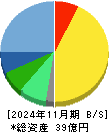 アルバイトタイムス 貸借対照表 2024年11月期