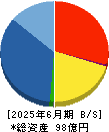 フォーライフ 貸借対照表 2025年6月期