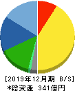 スペース 貸借対照表 2019年12月期 スペース 貸借対照表 2019年12月期