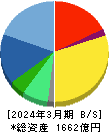 タカラトミー 貸借対照表 2024年3月期 タカラトミー 貸借対照表 2024年3月期