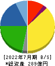 フジ・コーポレーション 貸借対照表 2022年7月期