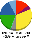 森永製菓 貸借対照表 2025年3月期