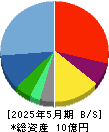 フューチャーリンクネットワーク 貸借対照表 2025年5月期