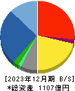 円谷フィールズホールディングス 貸借対照表 2023年12月期