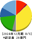 ＪＳＨ 貸借対照表 2024年12月期