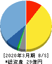 ダブルスタンダード 貸借対照表 2020年3月期 ダブルスタンダード 貸借対照表 2020年3月期