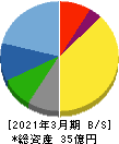 ワットマン 貸借対照表 2021年3月期