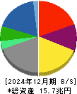 伊藤忠商事 貸借対照表 2024年12月期