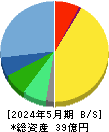 アルバイトタイムス 貸借対照表 2024年5月期 アルバイトタイムス 貸借対照表 2024年5月期
