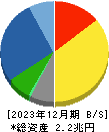 東京エレクトロン 貸借対照表 2023年12月期