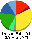 大丸エナウィン 貸借対照表 2024年3月期 大丸エナウィン 貸借対照表 2024年3月期
