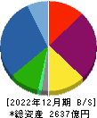 日本エスコン 貸借対照表 2022年12月期
