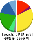 大丸エナウィン 貸借対照表 2024年12月期