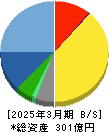 インターメスティック 貸借対照表 2025年3月期