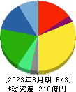 大丸エナウィン 貸借対照表 2023年3月期 大丸エナウィン 貸借対照表 2023年3月期