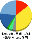 コムチュア 貸借対照表 2024年9月期