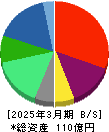 ブイキューブ 貸借対照表 2025年3月期