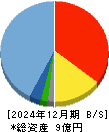 ＴａｌｅｎｔＸ 貸借対照表 2024年12月期