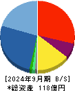 ＡＫＩＢＡホールディングス 貸借対照表 2024年9月期