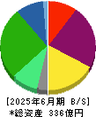ユキグニファクトリー 貸借対照表 2025年6月期