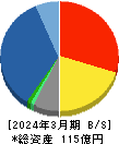 ジェイリース 貸借対照表 2024年3月期 ジェイリース 貸借対照表 2024年3月期