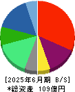 ブイキューブ 貸借対照表 2025年6月期