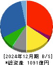 橋本総業ホールディングス 貸借対照表 2024年12月期