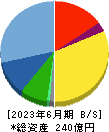佐田建設 貸借対照表 2023年6月期