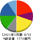 フェローテックホールディングス 貸借対照表 2021年3月期 フェローテックホールディングス 貸借対照表 2021年3月期