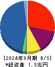 アイフル 貸借対照表 2024年9月期