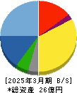 アジアクエスト 貸借対照表 2025年3月期