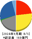 昭栄薬品 貸借対照表 2024年9月期