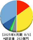 ジェイエイシーリクルートメント 貸借対照表 2025年6月期