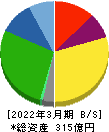 遠州トラック 貸借対照表 2022年3月期 遠州トラック 貸借対照表 2022年3月期
