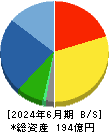 川崎設備工業 貸借対照表 2024年6月期