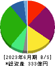 雪国まいたけ 貸借対照表 2023年6月期