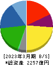 愛三工業 貸借対照表 2023年3月期 愛三工業 貸借対照表 2023年3月期