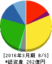 シマダヤ 貸借対照表 2016年3月期