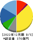パリミキホールディングス 貸借対照表 2022年12月期