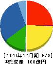日本アクア 貸借対照表 2020年12月期