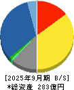 菱友システムズ 貸借対照表 2025年9月期