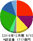 SBSホールディングス 貸借対照表 2018年12月期 SBSホールディングス 貸借対照表 2018年12月期