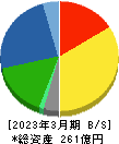 中西製作所 貸借対照表 2023年3月期 中西製作所 貸借対照表 2023年3月期
