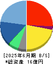 コムシード 貸借対照表 2025年6月期